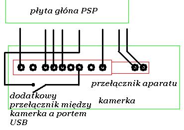 PSP, jakiego nie wiedzieli¶cie projekty i modyfikacje PSP, jakiego nie wiedzieli¶cie projekty i modyfikacje