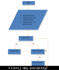 Bezprzewodowy odtwarzacz muzyki