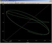 Poprawność symulacji filtra w PSpice