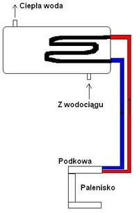 Grzanie ciepłej wody od pieca kaflowego Grzanie ciepłej wody od pieca kaflowego