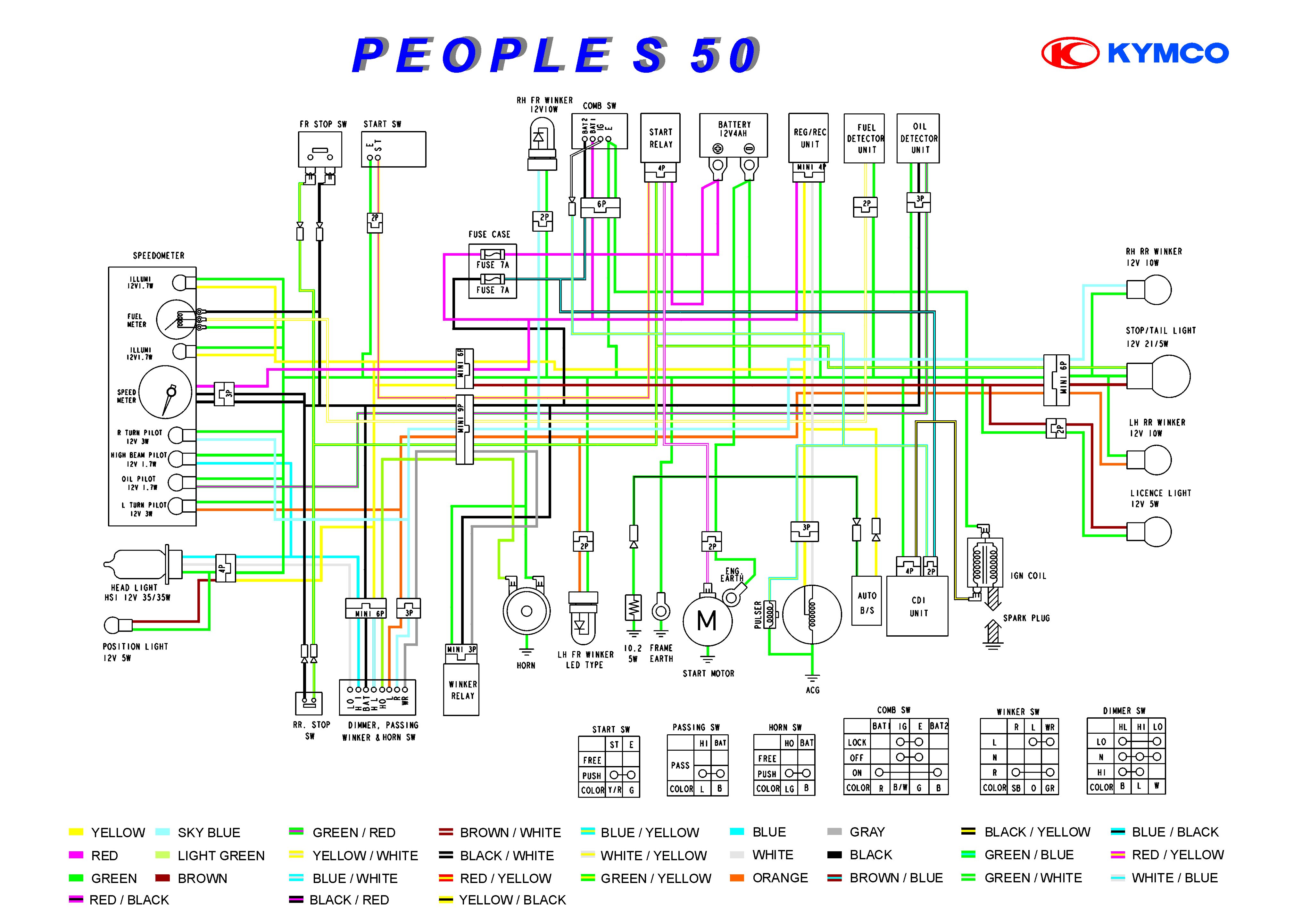 Kymco People 50 Wiring Diagram - inspireops