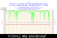 Procesor Celeron D341 jak zwiększyć wydajność?