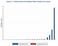 Badania patentowego trollingu w USA