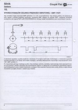 Fiat Coupe 2.0 16VT - Synchronizacja wału z wałkiem rozrządu
