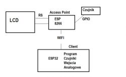 How to set up two-way WiFi communication between ESP32 and ESP8266? How to set up two-way WiFi communication between ESP32 and ESP8266?