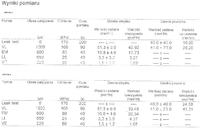 Citroen 1.6 HDI - Badanie wtryskiwacza CR >> jak odczytać dane??