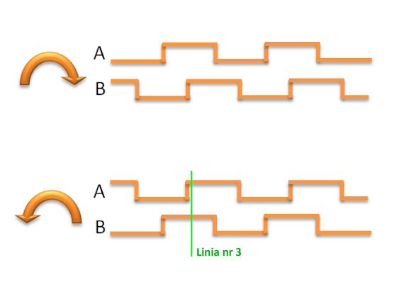Impulsator, Atmega328p na jednym przerwaniu INT0 Impulsator, Atmega328p na jednym przerwaniu INT0