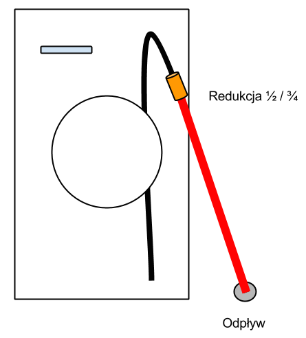 How to Connect a Washing Machine to a Floor-Level Drain Effectively?