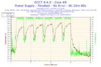 AMD, nVidia - Jak schłodzić płytę główną i grafikę ?