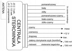Schemat podłączenia centralnego sterownika zamka samochodowego