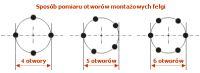 WV Polo Bolt Spacing Guide: Measuring for Alloy Wheels & Summer Tires (16 vs 15 inch)