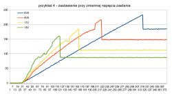 Cztery przykłady ograniczeń prądu w tranzystorze pnp sterowanym przez npn Cztery przykłady ograniczeń prądu w tranzystorze pnp sterowanym przez npn