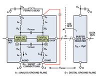 Poprawne prowadzenie masy: masa i odsprzęganie w układach cyfrowo-analogowych