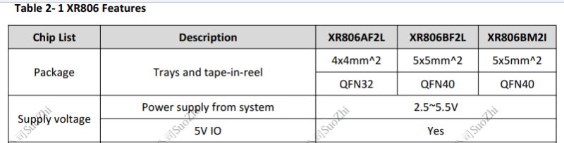 A section of a technical table with XR806 chip data, showing packaging types and supply voltage ranges.