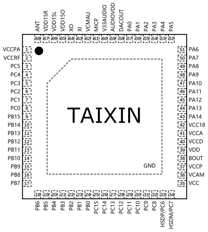 Pinout diagram of a TAIXIN IC with labeled pins around a square package