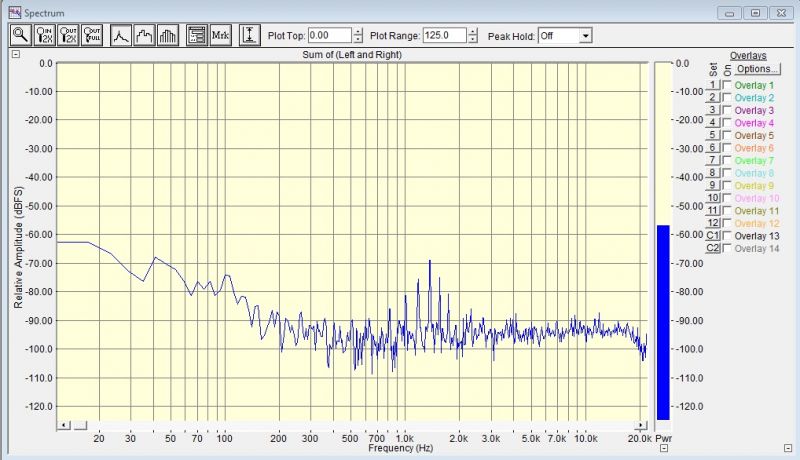 Aktywny filtr dolnoprzepustowy [Moduł filtra]