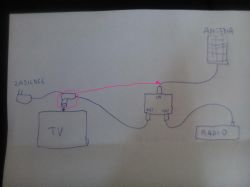 Jak przenieść antenę radiową na dach i jaki kabel koncentryczny użyć?