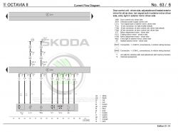 Składanie lusterek w Octavii 2 powyżej 15 km/h - jak ominąć ograniczenie?