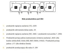 Schemat bloku przekaźników z opisem funkcji