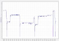 Dlaczego SNR margin spada i zrywa synchronizację na Neostradzie 10Mb/s?