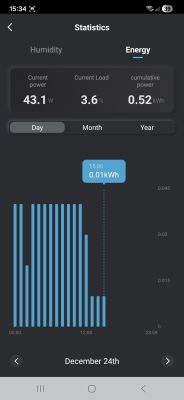Wykres zużycia energii 0.01 kWh o 15:00 dnia 24 grudnia na ekranie aplikacji.