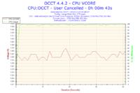 AMD Athlon 64 X2 5200+ - Bardzo wysokie temperatury.