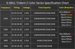 - Aorus X470 Ultra Gaming - does not turn on, the CPU LED is blinking