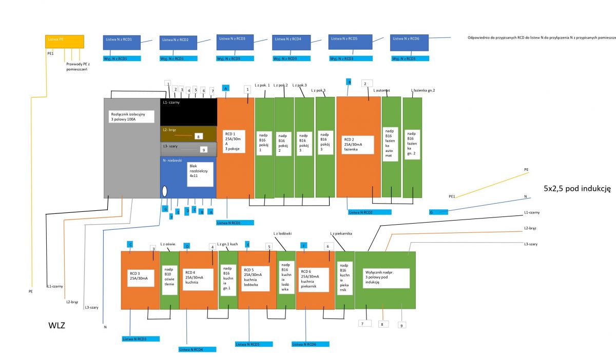 Rozbudowa Instalacji Elektrycznej W Bloku Z Wielkiej Płyty- Nowa ...