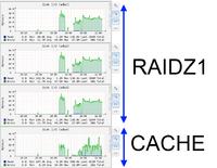 FreeNAS i system ZFS - log device, cache device.
