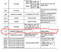 Falownik CIMR-G3A22P2 - dioda CHARGE świeci, wyświetlacz pokazuje znaki, co to oznacza?