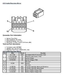 Opel Insignia - Podłączenie lusterka fotochromatyczne