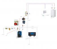 Modernizing Boiler Room: Adding Coal Stove to Gas Furnace in Closed System Modernizing Boiler Room: Adding Coal Stove to Gas Furnace in Closed System