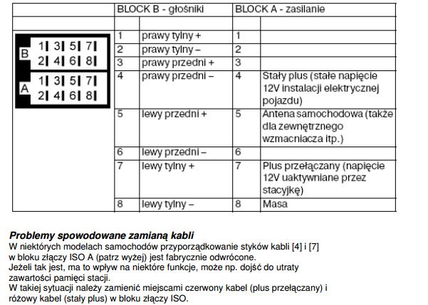 Podłączyć się w MD