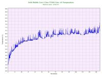 Dodatkowe chłodzenie do notebooka FS Amilo Pi 1556
