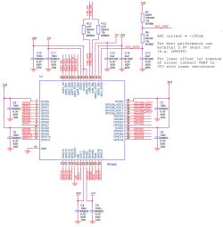 What components are required for a minimum system board? Easy for beginners to understand
