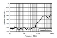 Sterowanie ADC - dedykowany driver czy symetryzator?