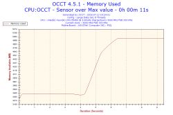 Xeon e5450 osiąga 60°C na pulpicie - wysokie temperatury CPU Xeon e5450 osiąga 60°C na pulpicie - wysokie temperatury CPU
