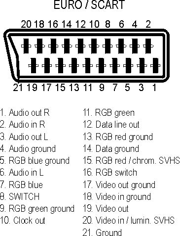 Zmiana na AV bez pilota. TV Hyundai. Czy to się da zrobić?