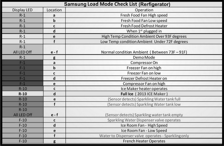 [Rozwiązano] Samsung RSH1 Brak prądu i lodówka nie