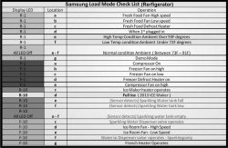 Samsung RSH1 - Brak prądu i lodówka nie startuje - OK, już rozwiązane.