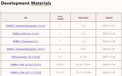 Screenshot of a table listing development materials, including documents and software with versions and update dates.