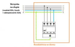 Schemat instalacji elektrycznej z rozdzielnicą w domu i skrzynką na słupie