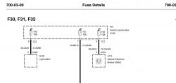 Ford Focus Mk1 1.8tddi - Przepalanie bezpiecznika nr32 przy postojówkach: przyczyna i rozwiązanie