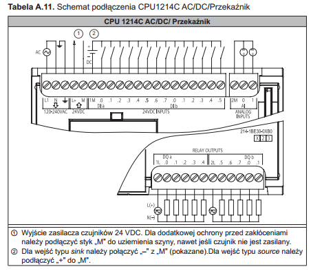 S7 1200, SB1221 - moduł wejść SB1221 sink czy source, podłączenie wejść
