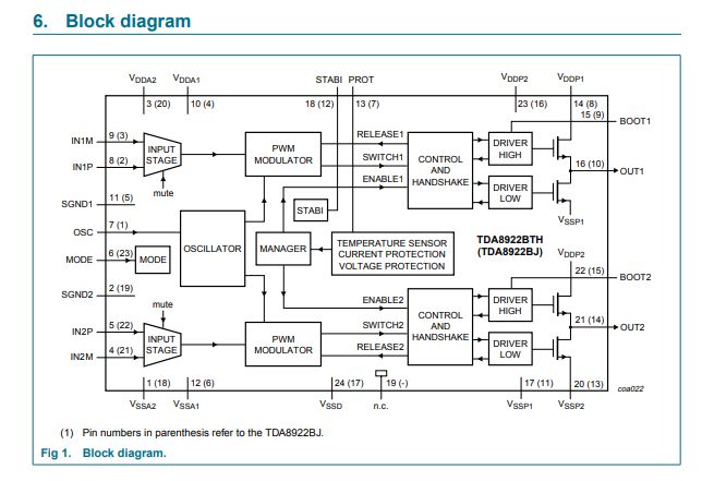 Schemat blokowy wzmacniacza TDA8922BTH.