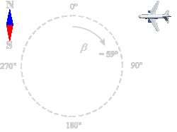 Wektor kierunku lotu samolotu przedstawiony jako azymut 59° na diagramie kołowym