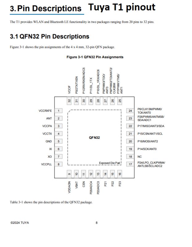 Documentation page “Tuya T1 pinout” showing a QFN32 pin assignment diagram