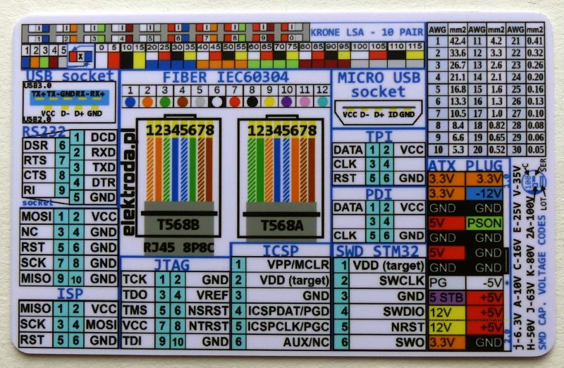 Karta Elektrody - zaprojektujmy razem Karta Elektrody - zaprojektujmy razem
