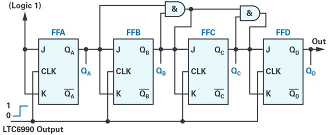 Rzadko zadawane pytania: jak jedną linią GPIO zmierzyć temperaturę?