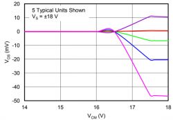 Ufaj, ale sprawdzaj - modele SPICE - część 2